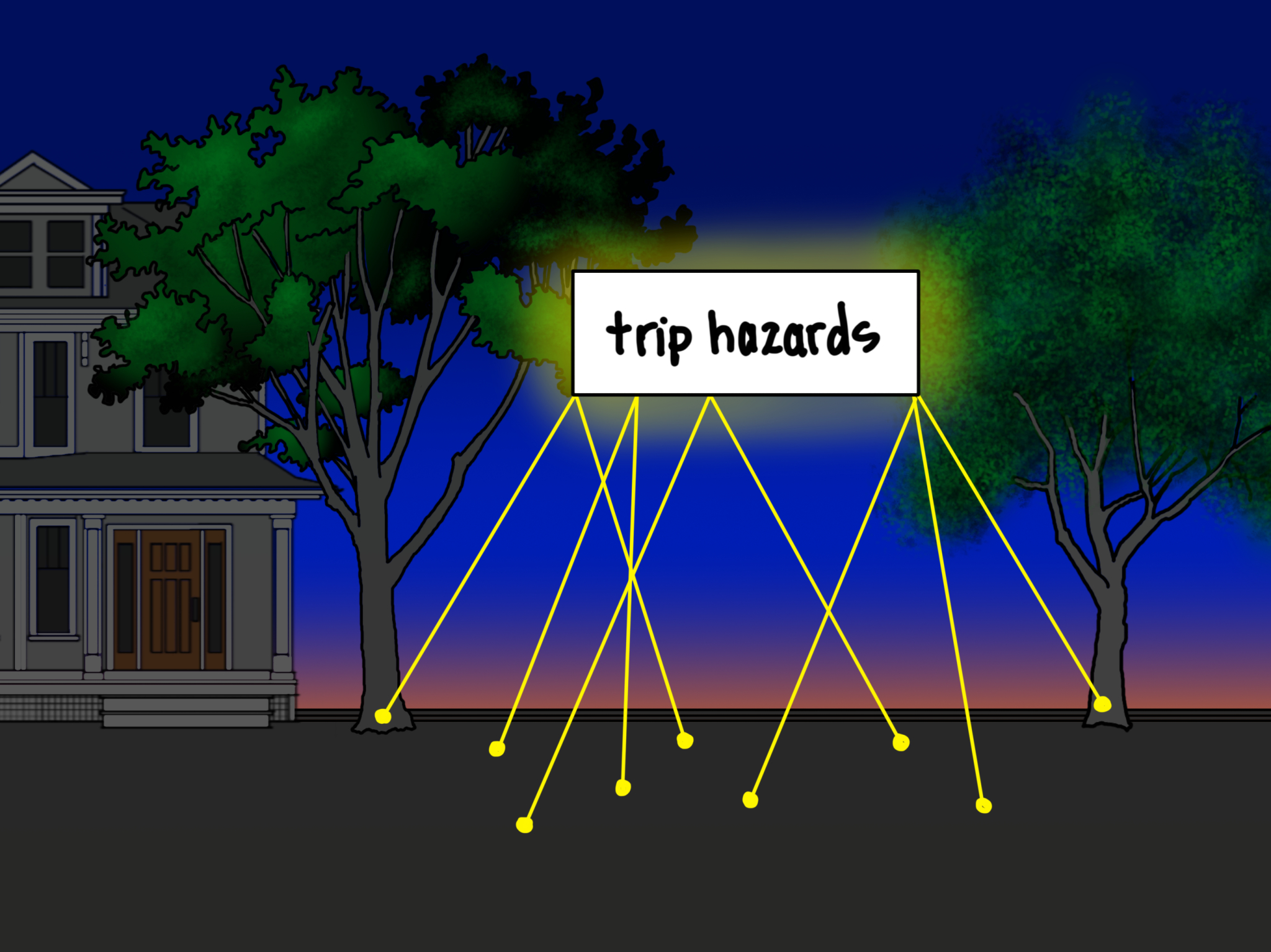 An illustration of the yard of a house at dusk, with a box that says "trip hazards" with arrows pointing to the ground of the entire yard