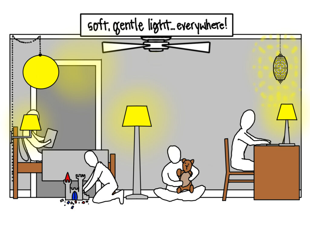 An illustration of a child's room with many lamps lit and labelled "soft, gentle light...everywhere!"