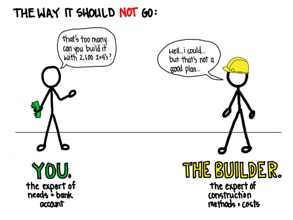 An illustration labelled "The way it should not go:" A stick figure on the left is holding cash saying "that's too many. can you build it with 2,100 2x4's" with a label underneath that says "You. The expert of needs + bank account" A stick figure on the left is wearing a hardhat saying "well... i could... but that's not a good plan..." with a label underneath that says "the builder. the expert of construction methods + costs"