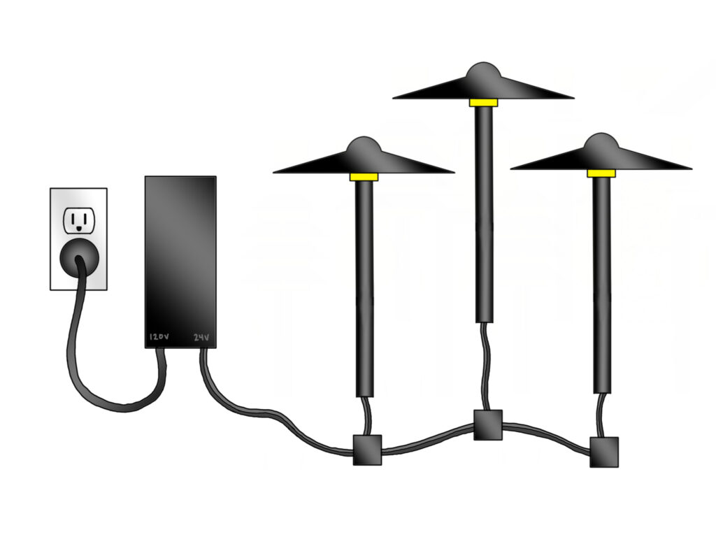 An illustration of plug in outdoor path lights