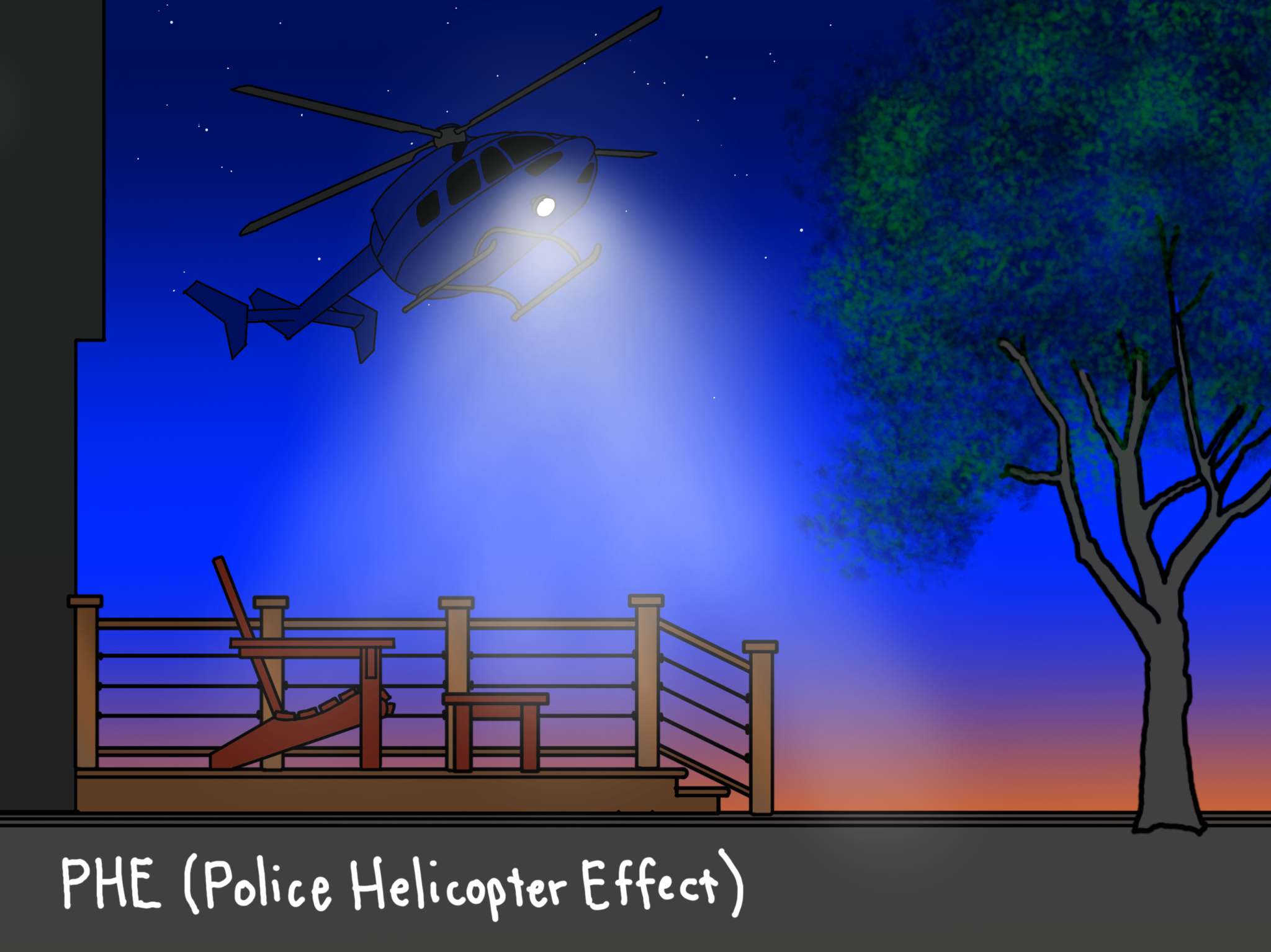 An illustration of a deck with a helicopter hovering above it shining a light down, labelled "PHE (Police Helicopter Effect)"