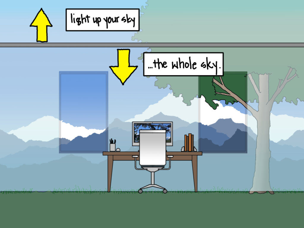An illustration of a home office desk that's between two large windows with a view of mountains. There is an overlay on the wall to look like the outdoors with a label "light up your sky... the whole sky"