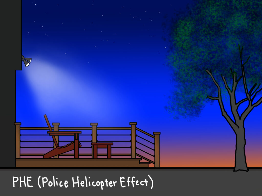 An illustration of a deck with a light attached to the side of the house next to it shining down on the deck, labelled "PHE (Police Helicopter Effect)"
