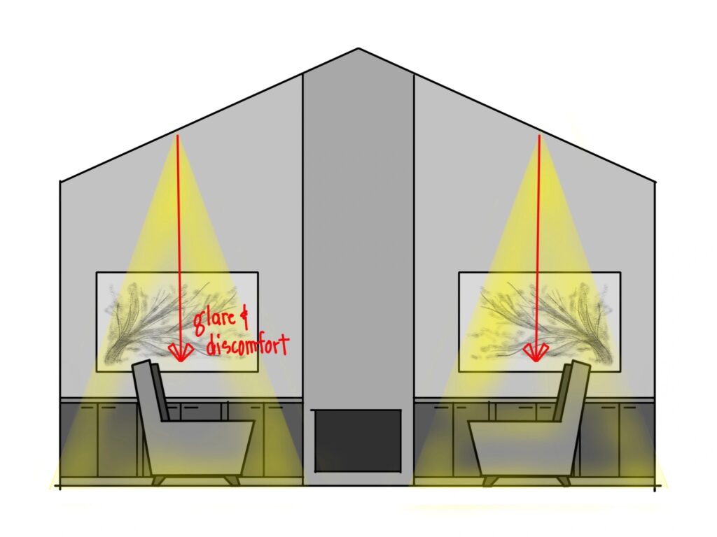 An illustrated diagram depicting a living room with two easy chairs facing each other, each underneath a window to the outdoors. A mantle is on the far wall between the chairs. Two cones of light coming from the ceiling illuminate each of the easy chairs. One such cone has red text that reads, "glare & discomfort."