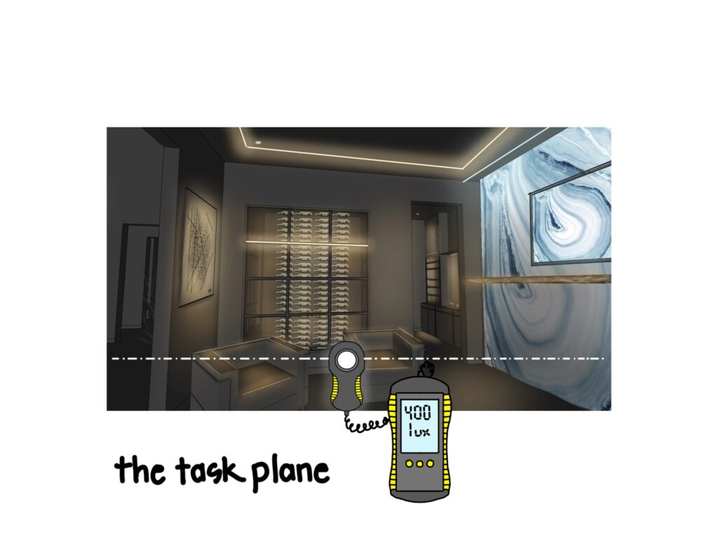 A picture of a living room made in CAD with a lighting bar around the ceiling and along a window in the back wall. Two boxy chairs are on the floor. Text below the image reads "the task plane" with an illustrated light meter measuring an area at the same level as the chairs.