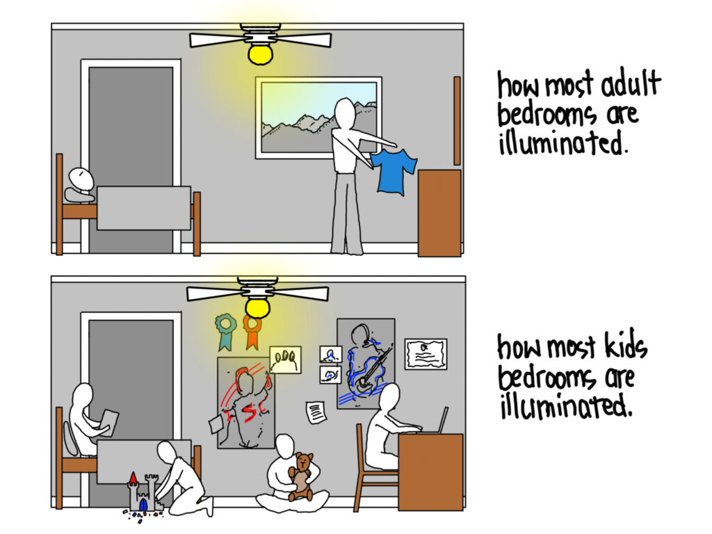 An illustration with the top box labelled "how most adult bedrooms are illuminated" with a central ceiling light. The bottom box is labelled "how most kids bedrooms are illuminated" with a central ceiling light.