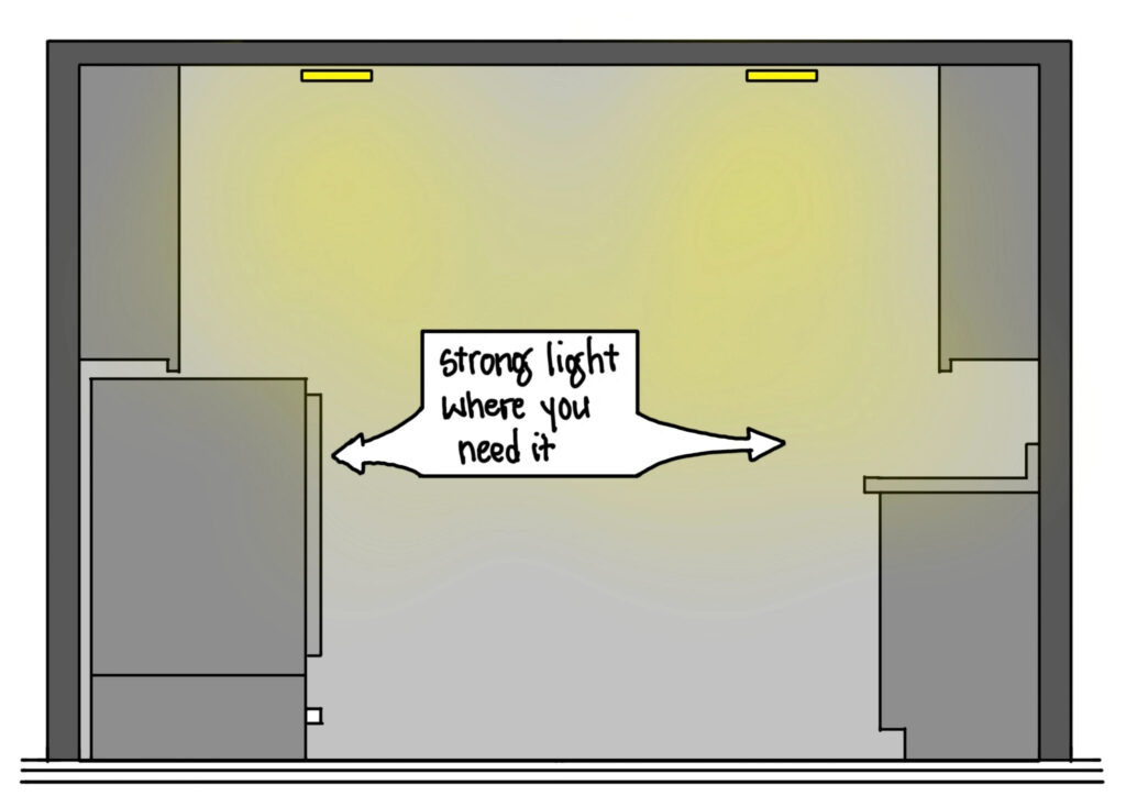 An illustration showing good laundry room lighting