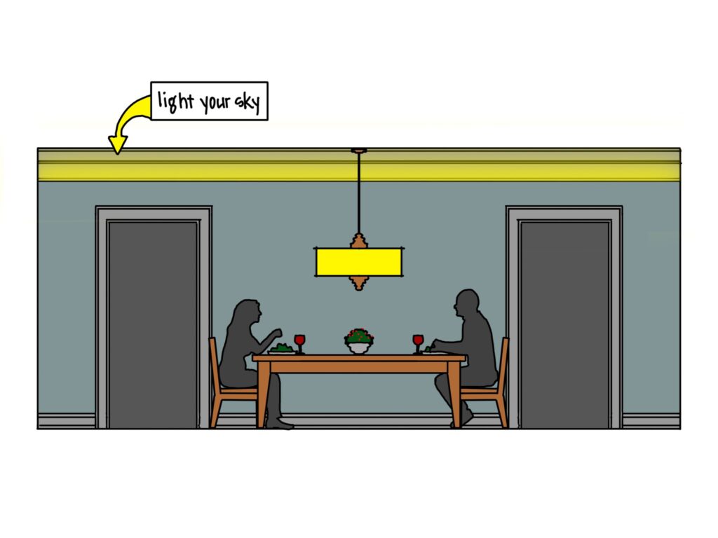 Two silhouetted figures sit at a dining table, depicted in profile. There is a door behind each figure, one on each side of the image. There is a chandelier above the table. A yellow bar of light extends on the ceiling from one end of the graphic to the next. A box of text reads "light your sky" and points to the ceiling fixture with a yellow arrow.