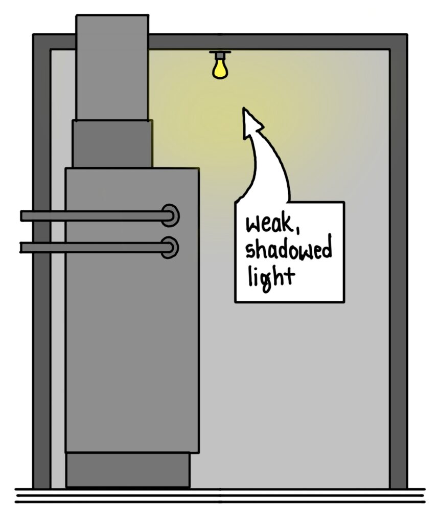 An illustration showing bad basement/utility room lighting