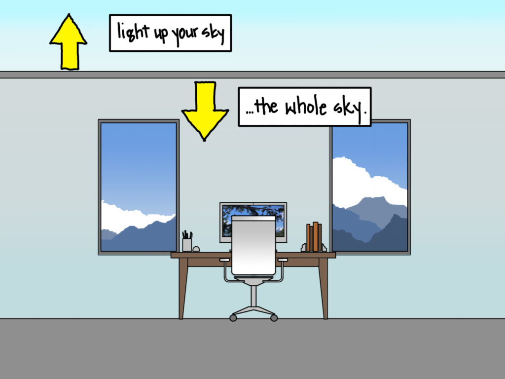 An illustration of a home office desk that's between two large windows with a view of mountains. The ceiling and floor are light blue with a label "light up your sky... the whole sky"