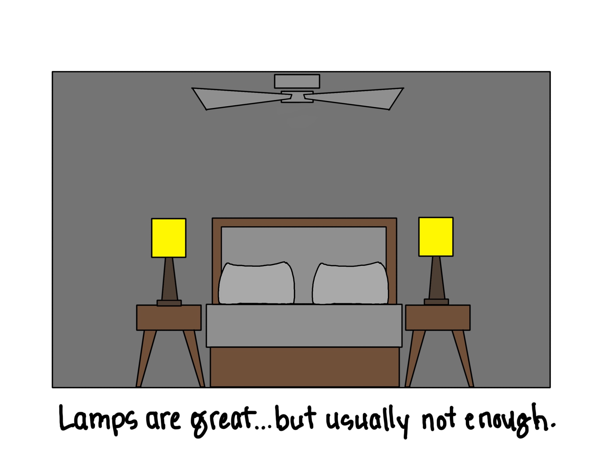 An illustrated depiction of a bedroom featuring a bed fit for two, two lamps on either side, and a ceiling fan. Script text at the bottom reads "Lamps are great...but usually not enough."