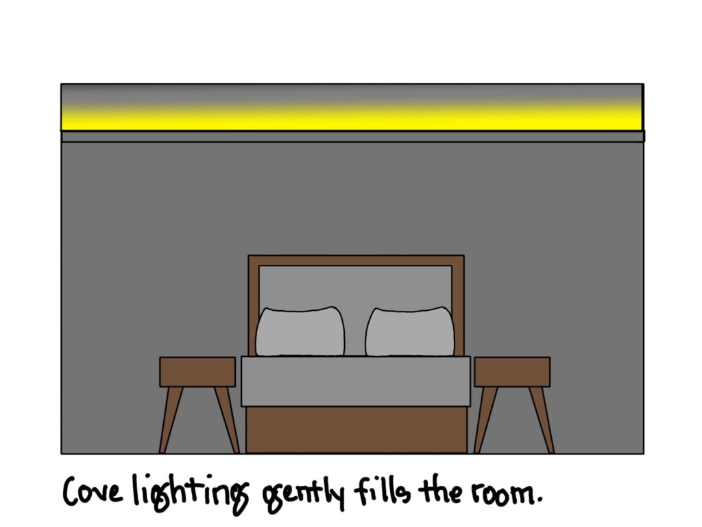 An illustrated depiction of a bedroom featuring a bed fit for two, two lamps on either side, and a bar of light on the upper part of the wall. Script text below the image reads "Cove lighting gently fills the room."