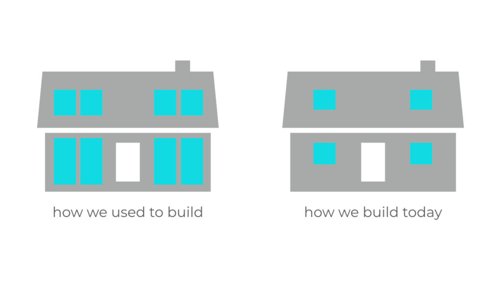 An icon of a house with 8 large windows on the left labelled: how we used to build. An icon of a house with 4 small windows labelled: how we build today.