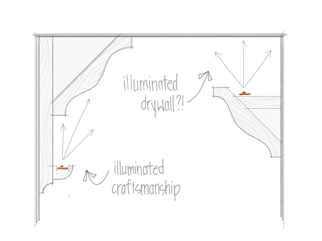 A diagram of a cove light pointing up at molding on the left with the label "illuminated craftsmanship" and on the right the cove light is above the molding labelled "illuminated drywall"