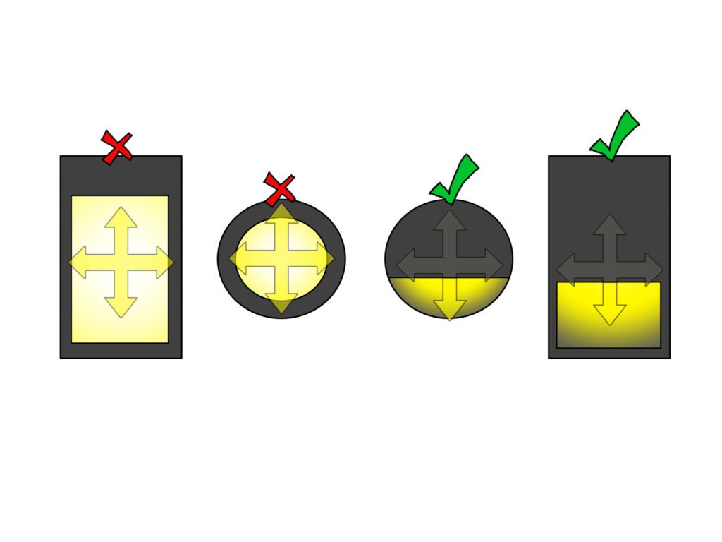 An illustration of four deck lights. The first two have Xs over them and don't have hoods. The second two have hoods and also check marks above them
