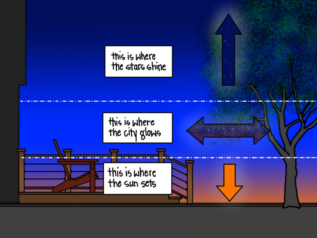 An illustration of a porch at dusk with boxes that say "this is where the stars shine" at the top, "this is where the city glows" in the middle, and "this is where the sun sets" at the bottom