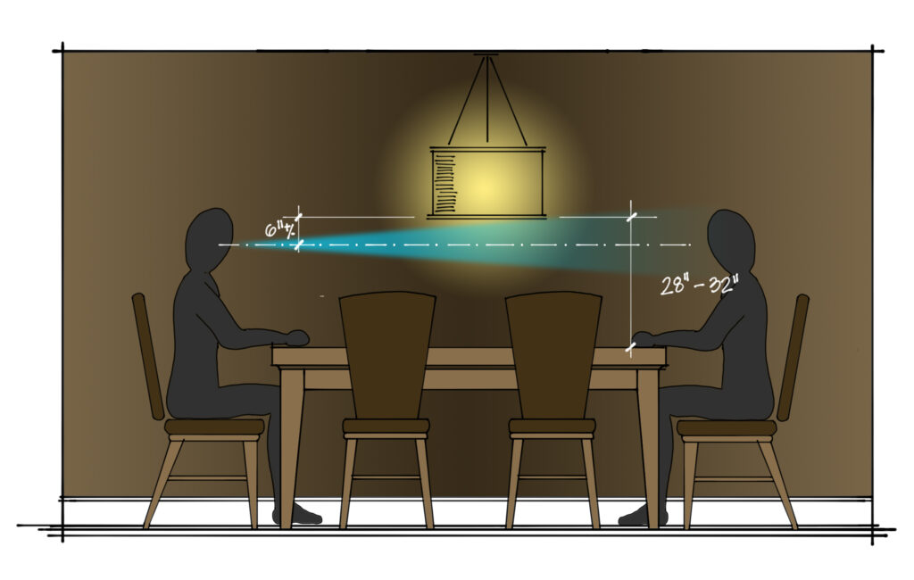An illustrated diagram of two figures sitting at a dining table in profile. Measurements show the chandelier rests plus or minus 6 inches from eyesight and 28 to 32 inches above the table.