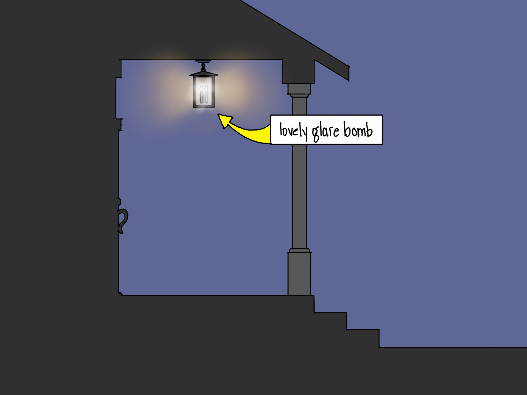 An illustration of a front porch with a hanging lantern style light labelled "lovely glare bomb"