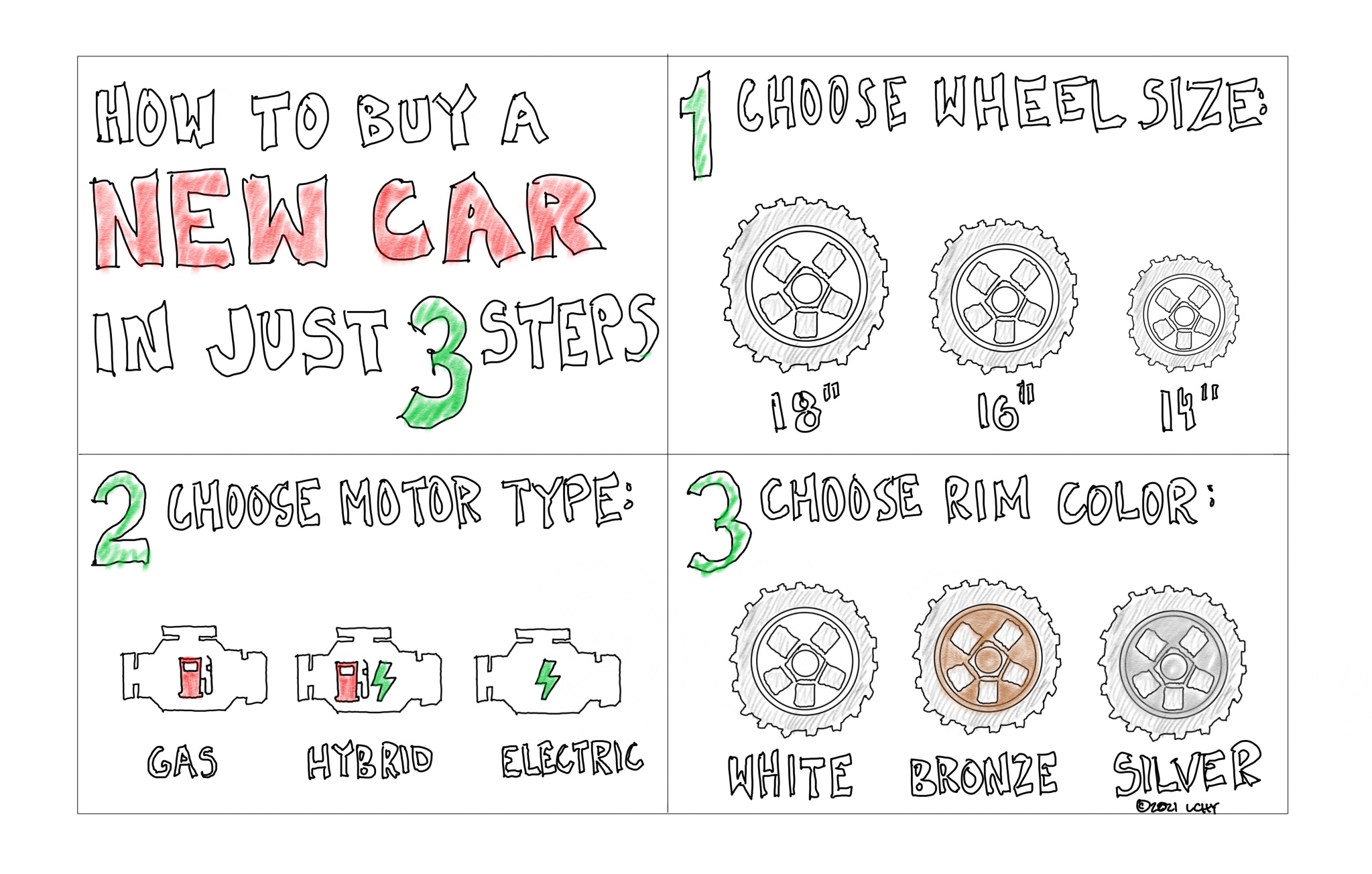 How to Buy a New Car in Just 3 Steps 1. Choose Wheel Size: 18 inches, 16 inches, 14 inches 2. Choose Motor Type: gas, hybrid, electric 3. Choose Rim Color: White, Bronze, Silver