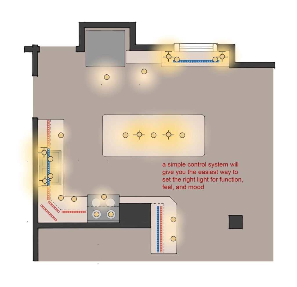 A blue print of a kitchen with many lights. "a simple control system will give you the easiest way to set the right light for function, feel, and mood"