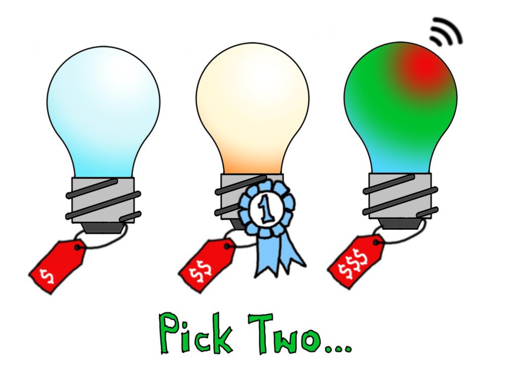 An illustration of three light bulbs labelled "Pick Two..." The first has a price tag with one dollar sign. The second has a price tag with two dollar signs and a blue 1st place ribbon. The third has a price tag with three dollar signs on it and wi-fi signals coming from the top of the bulb.