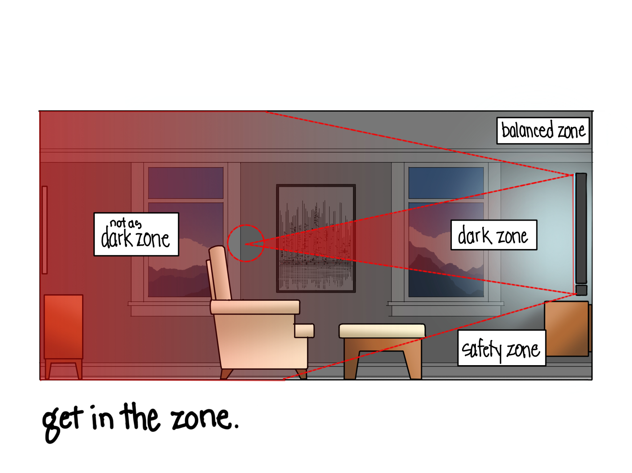 A diagram illustrating the different lighting zones in a living room, labelled "get in the zone"