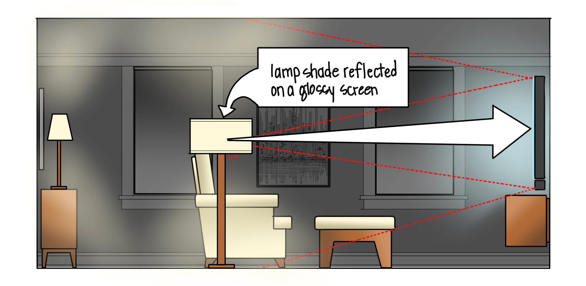 An illustration of a living room with a lamp next to a chair in front of a TV with a word bubble saying "lampshade reflected on a glossy screen"