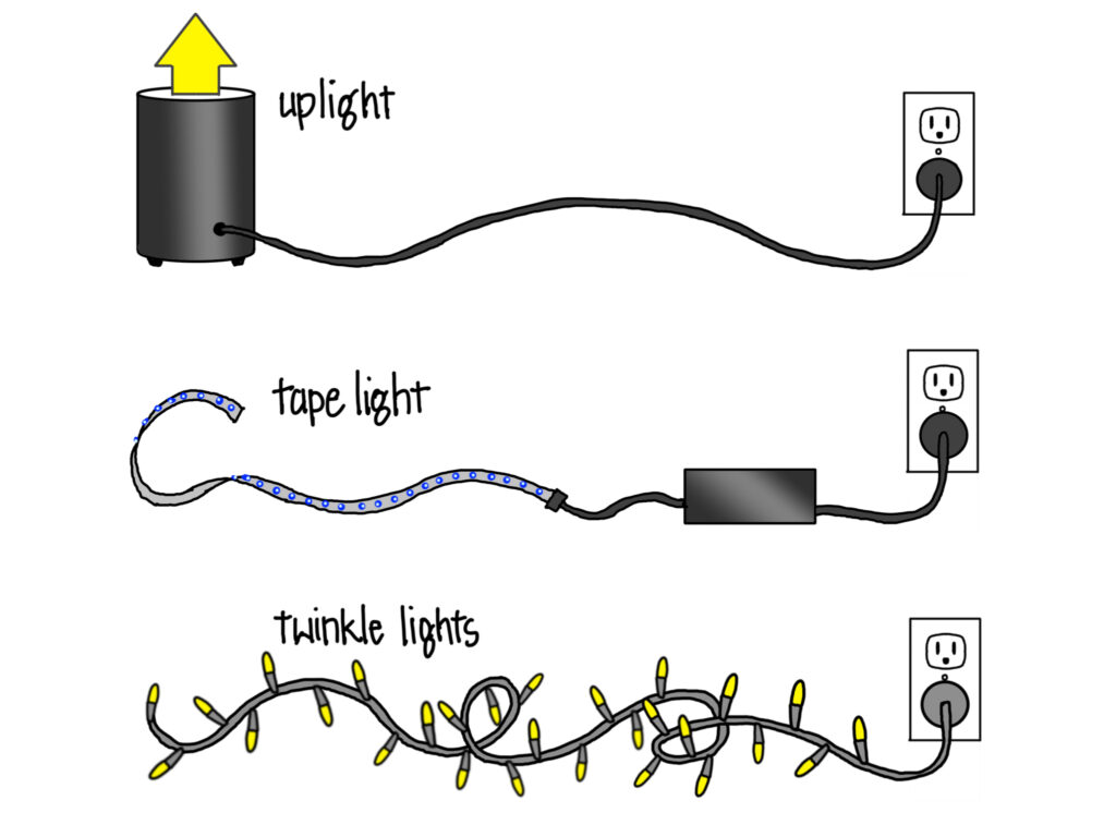 A illustrated example of Uplights, Tape Lights, and Twinkle Lights