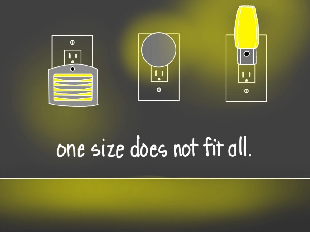 An illustration featuring three wall outlets with three different types of night lights. Text below them all says "one size does not fit all."