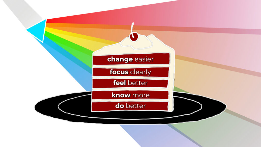 A prism with light going in and a rainbow emerging behind a red velvet layered cake on a black plate. The cake's layers are labeled from top down: change easier, focus clearly, feel better, know more, do better