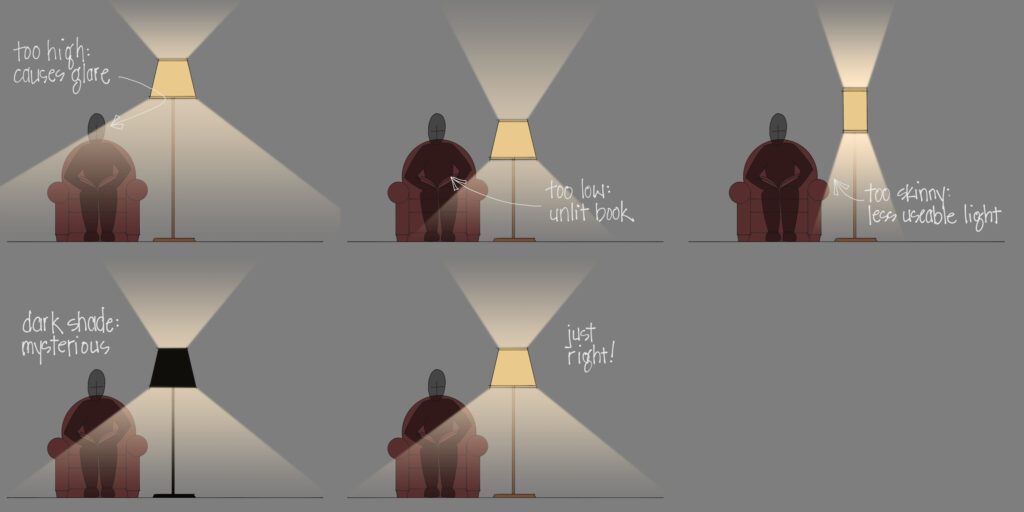 An illustrated diagram of a figure sitting on a chair with five different lamps beside them showing the different varieties of light lamps can provide.