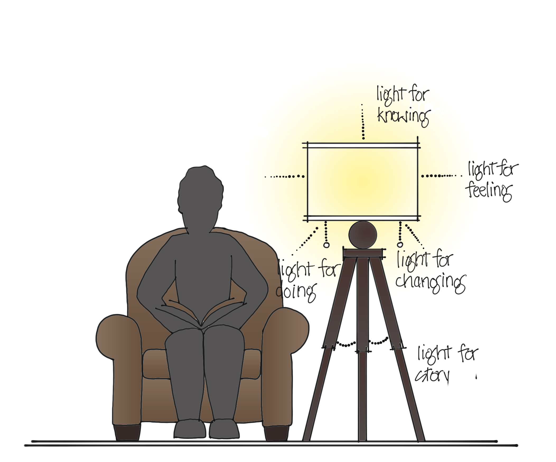 An illustrated diagram of a figure on an armchair next to a lamp with the perfect amount of light