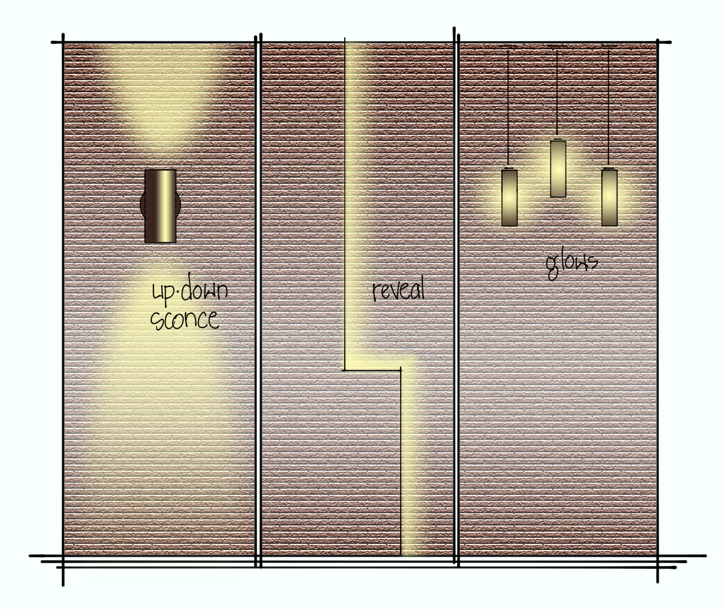 An illustrated diagram featuring three different types of lamps that illuminate stone and brick: up-down sconces, reveal lights, and glows.